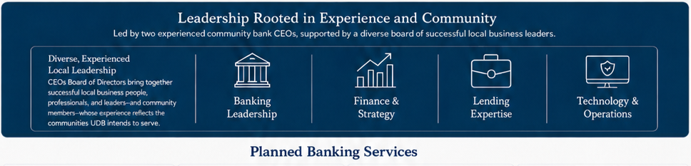Leadership rooted in experience and community
